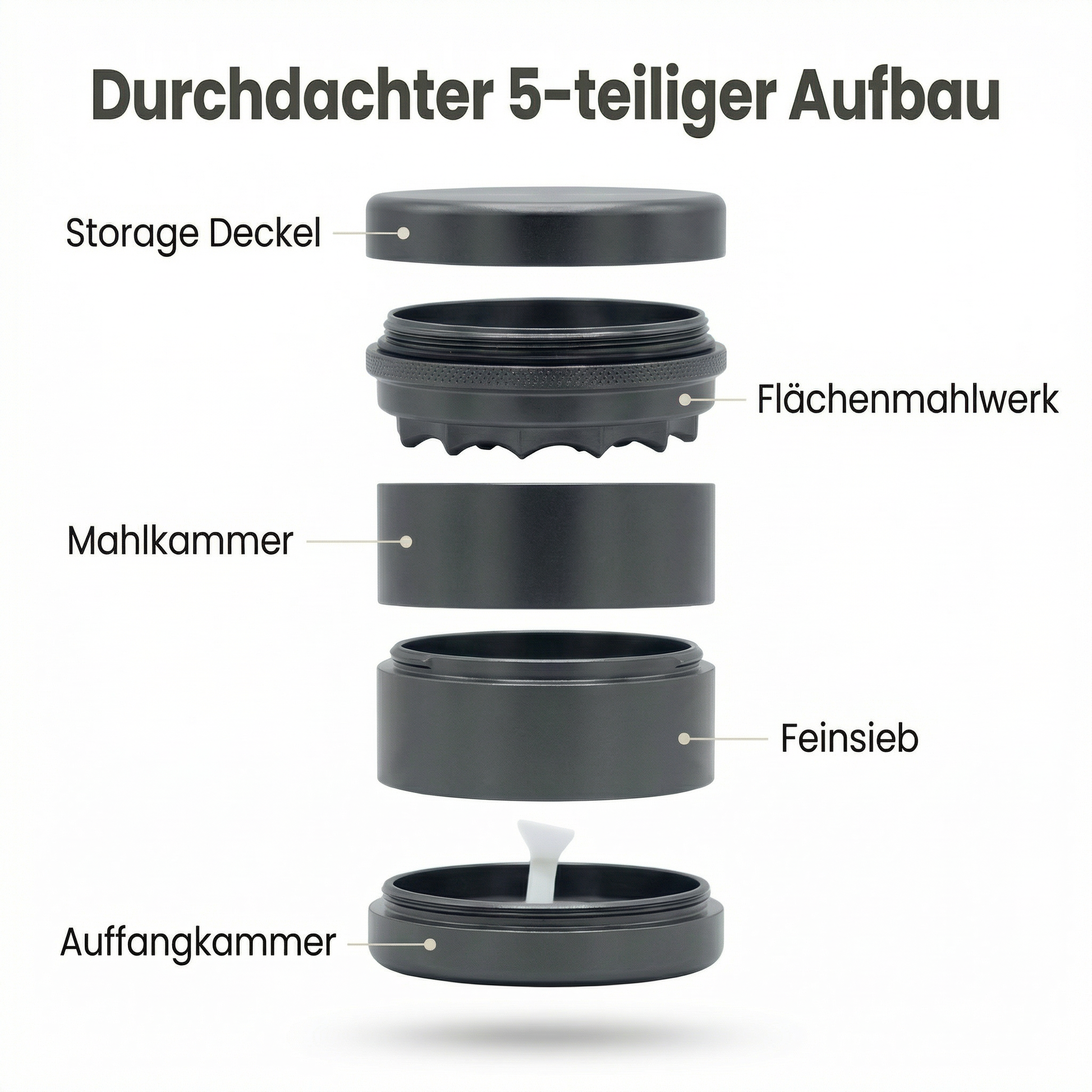 TRIVANA ONE 5 tlg. Aluminium  Grinder 63mm mit Storage Deckel + Sieb