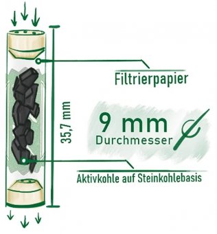 PURIZE 250x Aktivkohlefilter Xtra - Ø 9mm - dein-Onlineheadshop.de